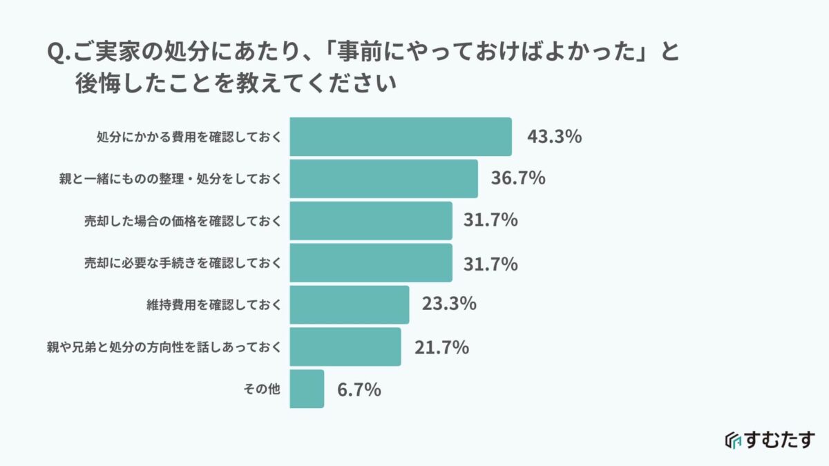 家じまい