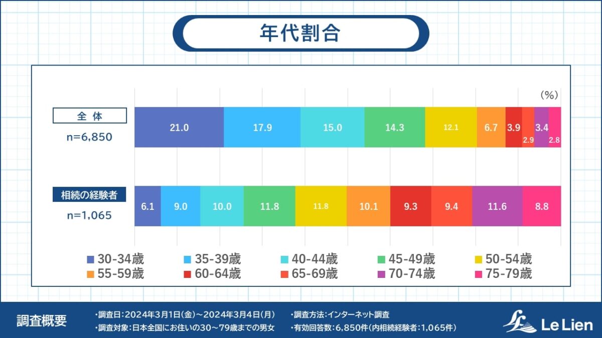 回答者