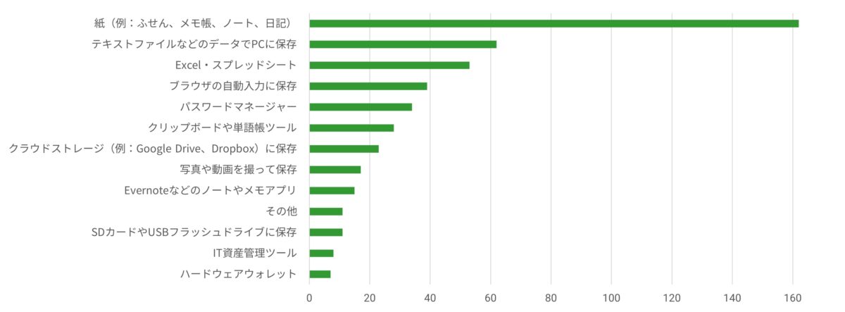 デジタル金融資産