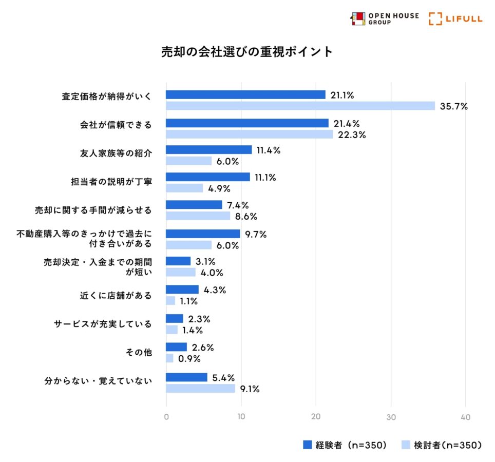 家じまい