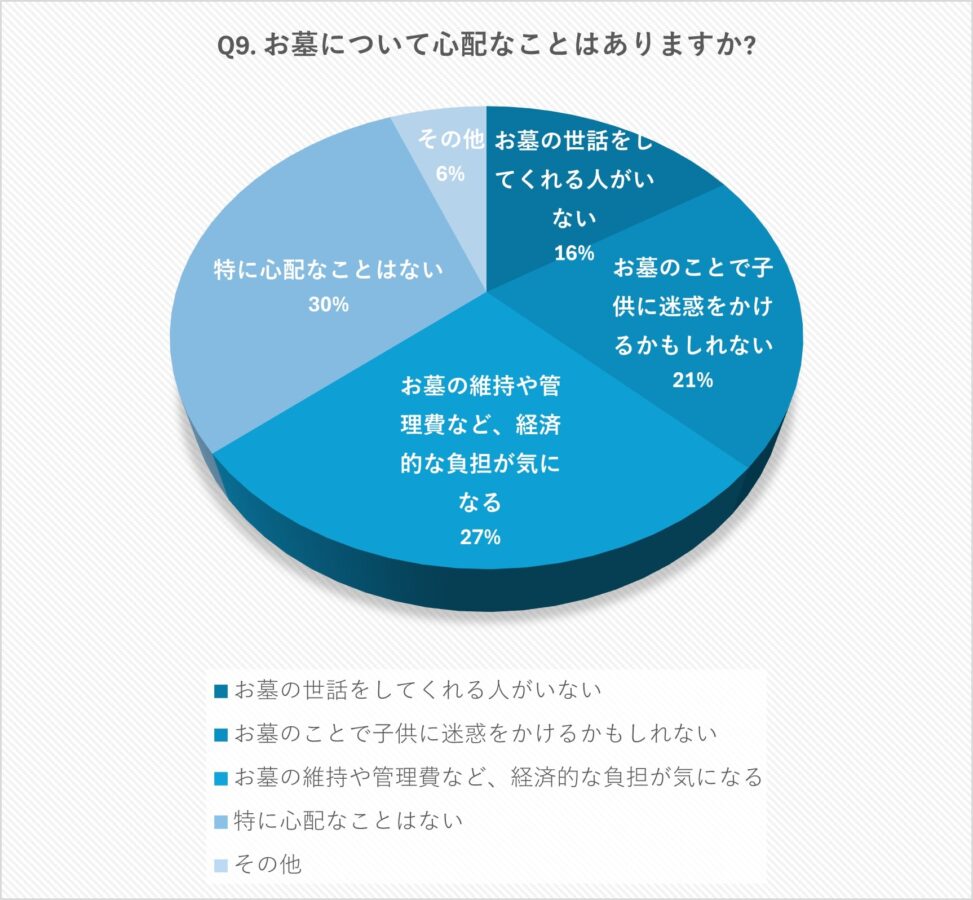 お墓