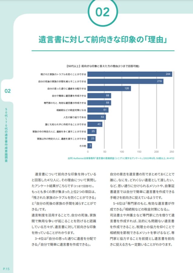 遺言書年報