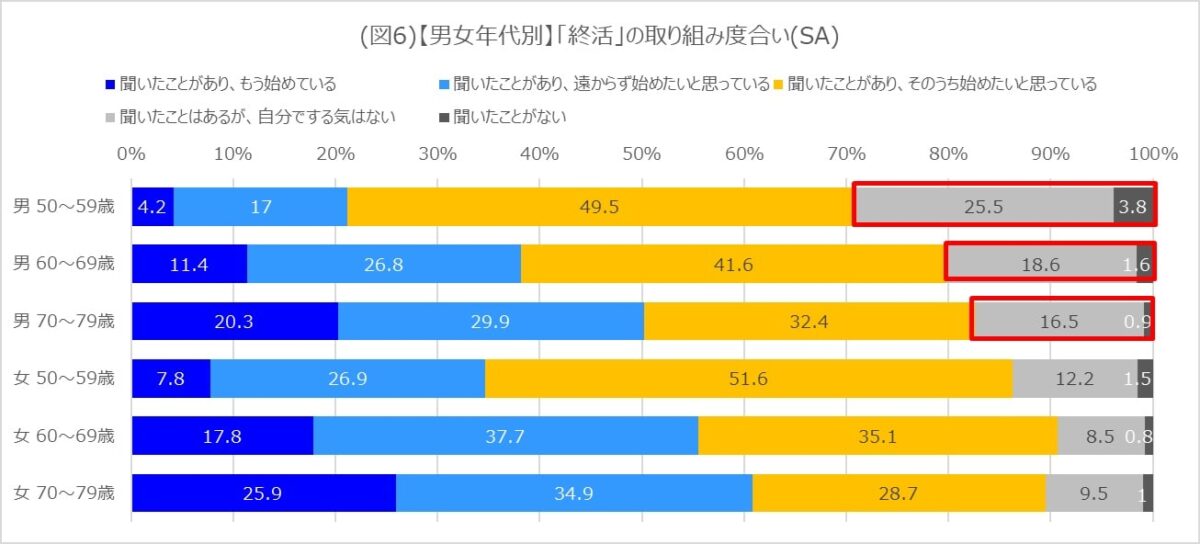 シニア　終活