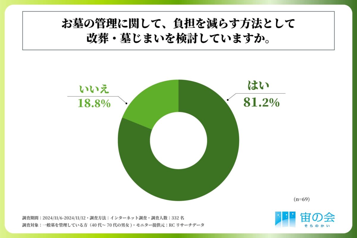 墓じまい