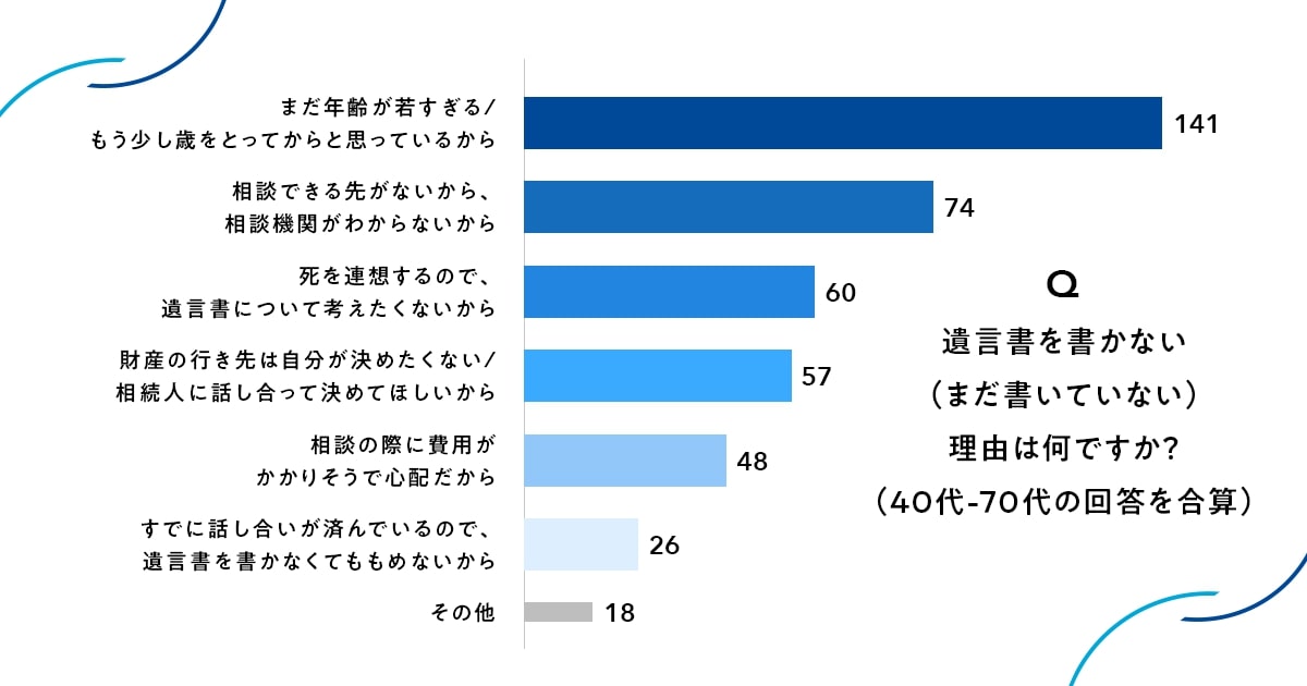 日本承継寄付協会