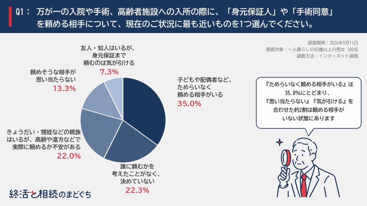 終活と相続のまどぐち