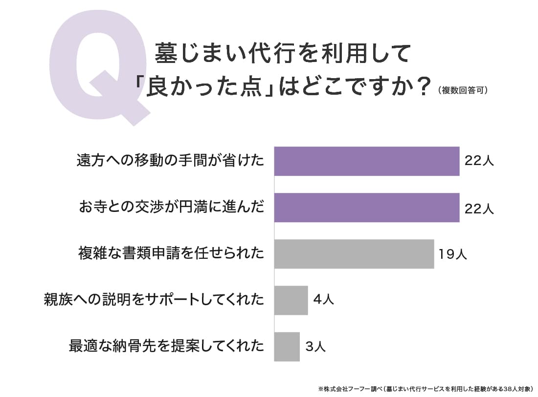 わたしたちの墓じまい
