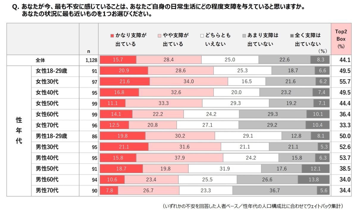 築地本願寺　不安