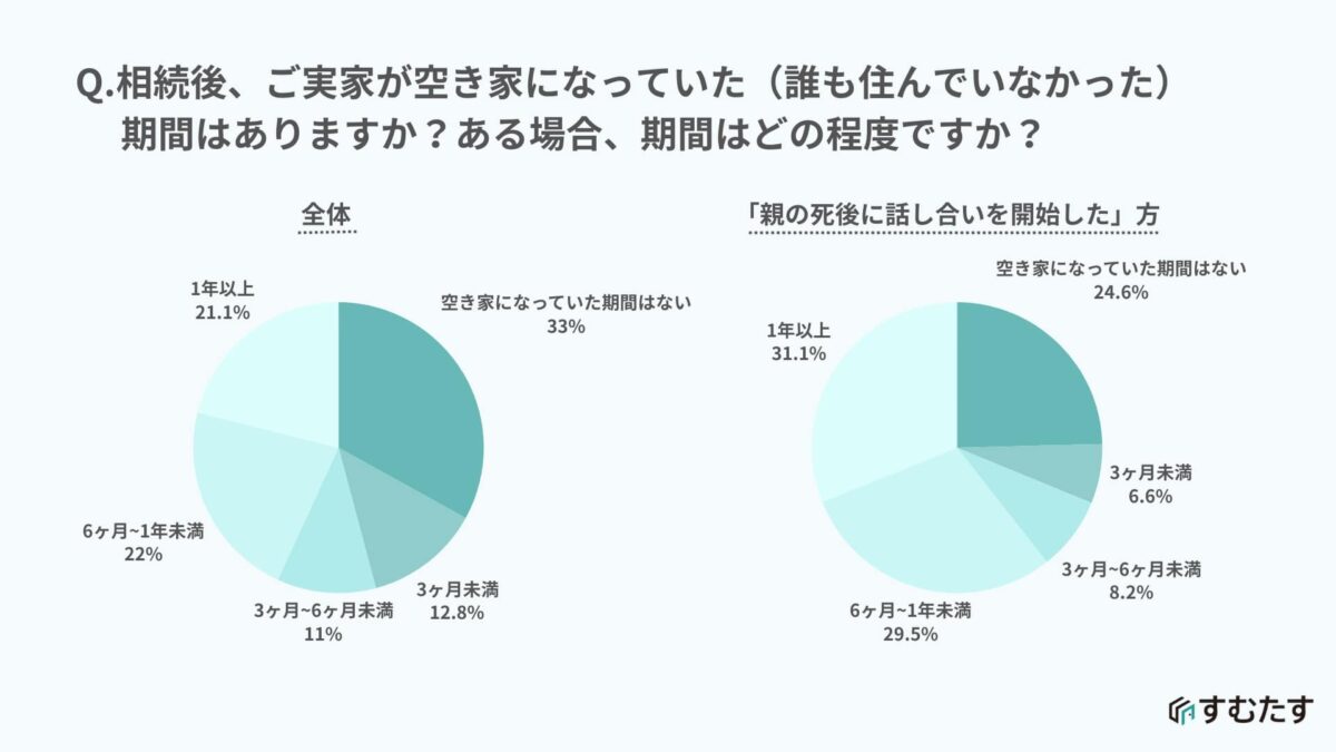 家じまい