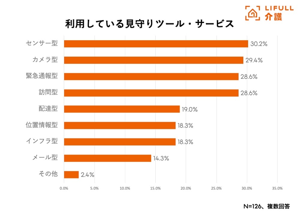 一人暮らしの親