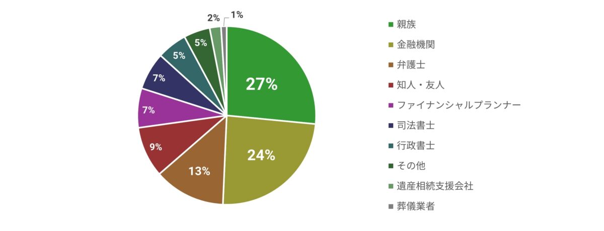 デジタル金融資産