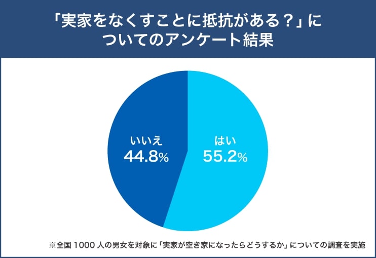 空き家