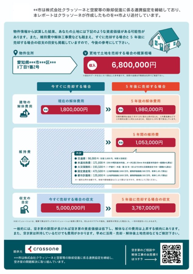 空き家価値査定シート