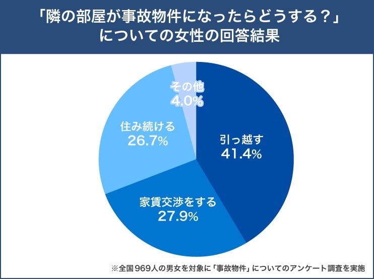 事故物件