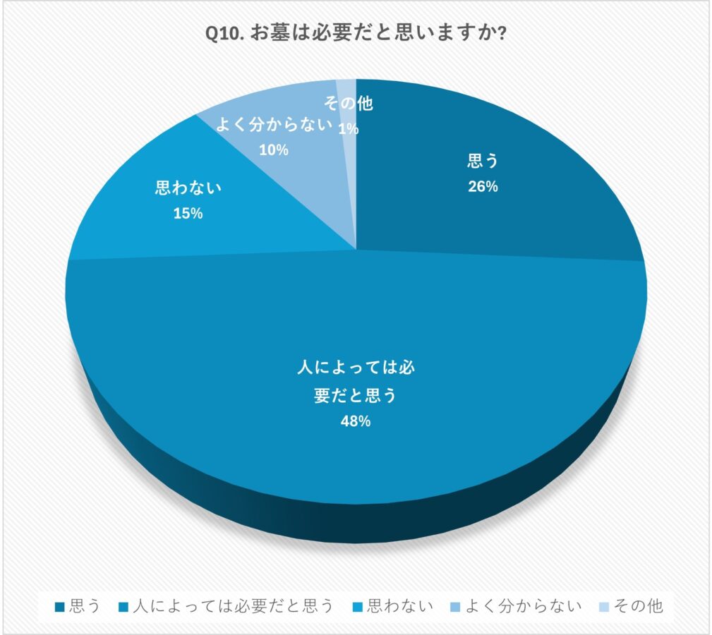 お墓