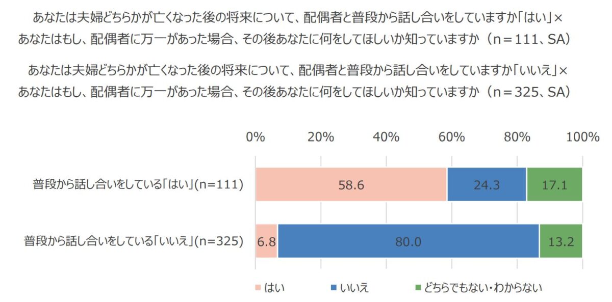 デジタル終活