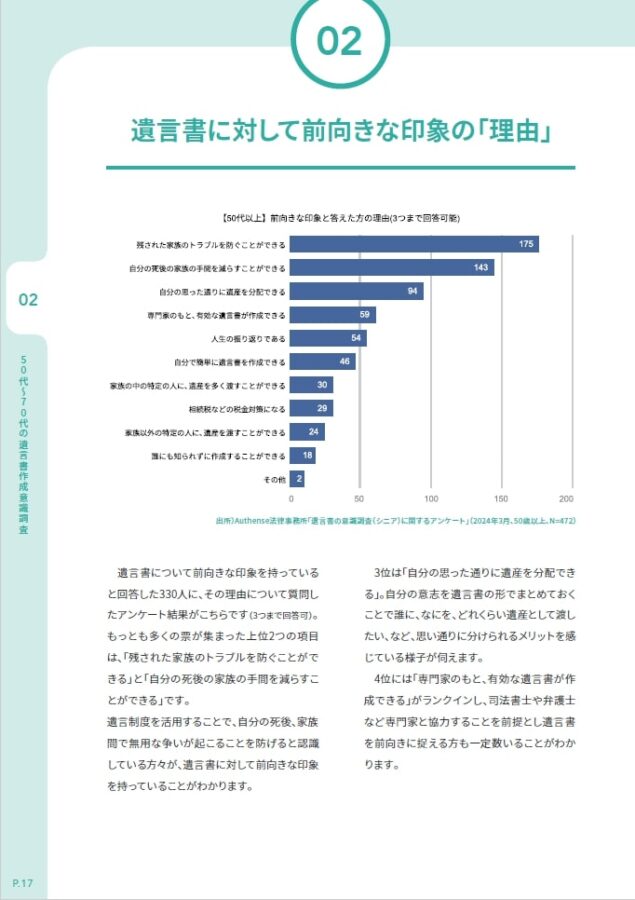 遺言書年報