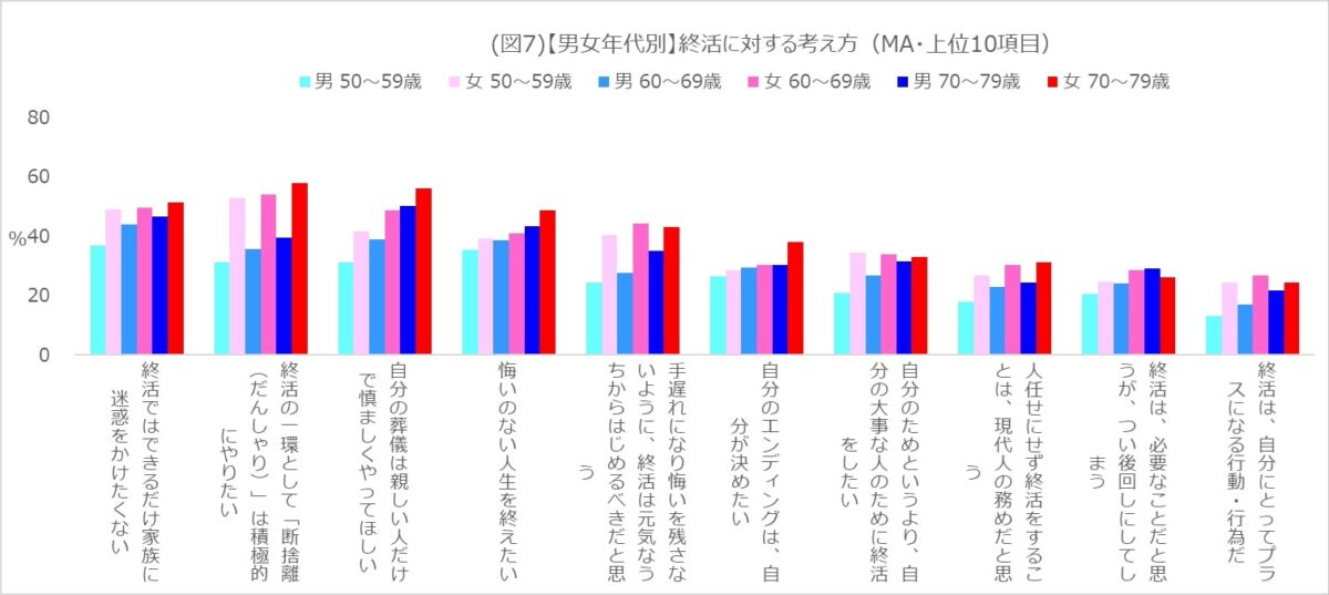 シニア　終活