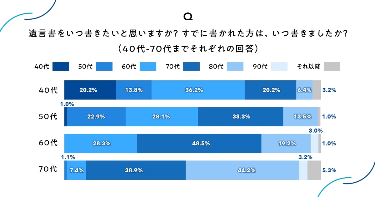 日本承継寄付協会