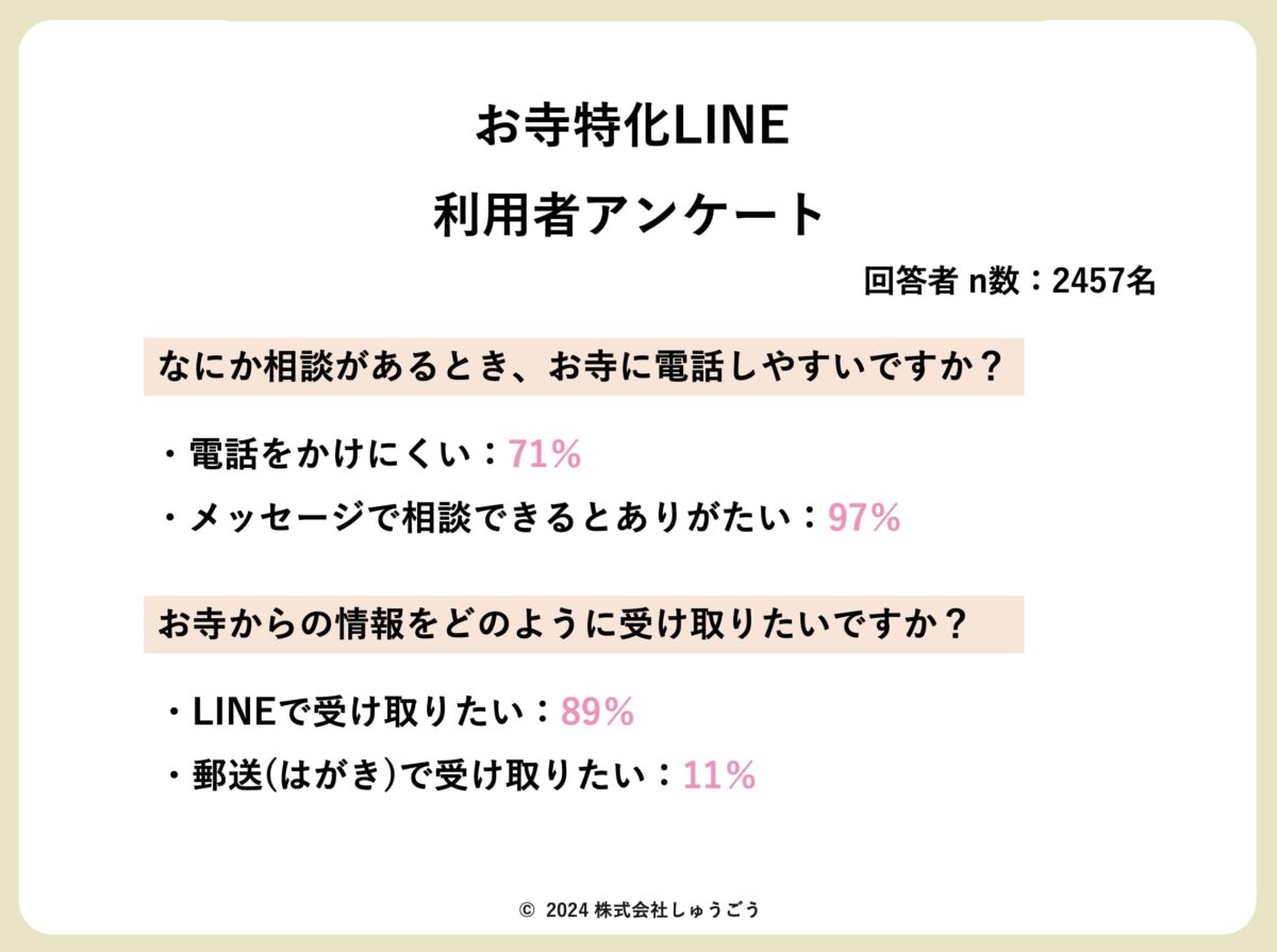 しゅうごうのLINE