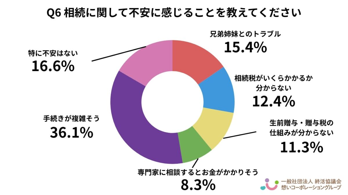 相続とお金