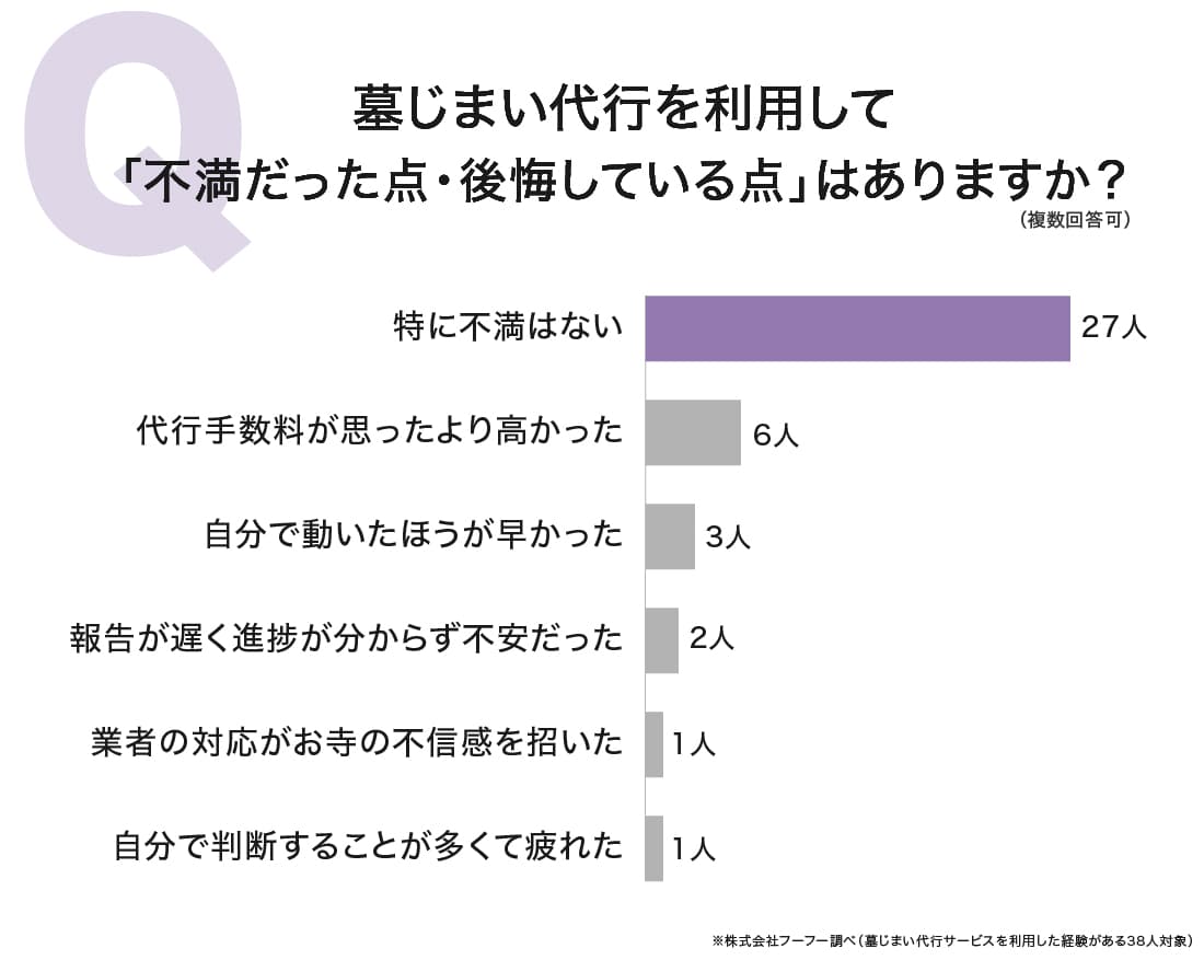わたしたちの墓じまい