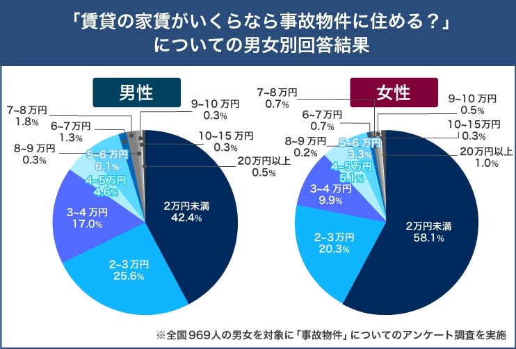 事故物件