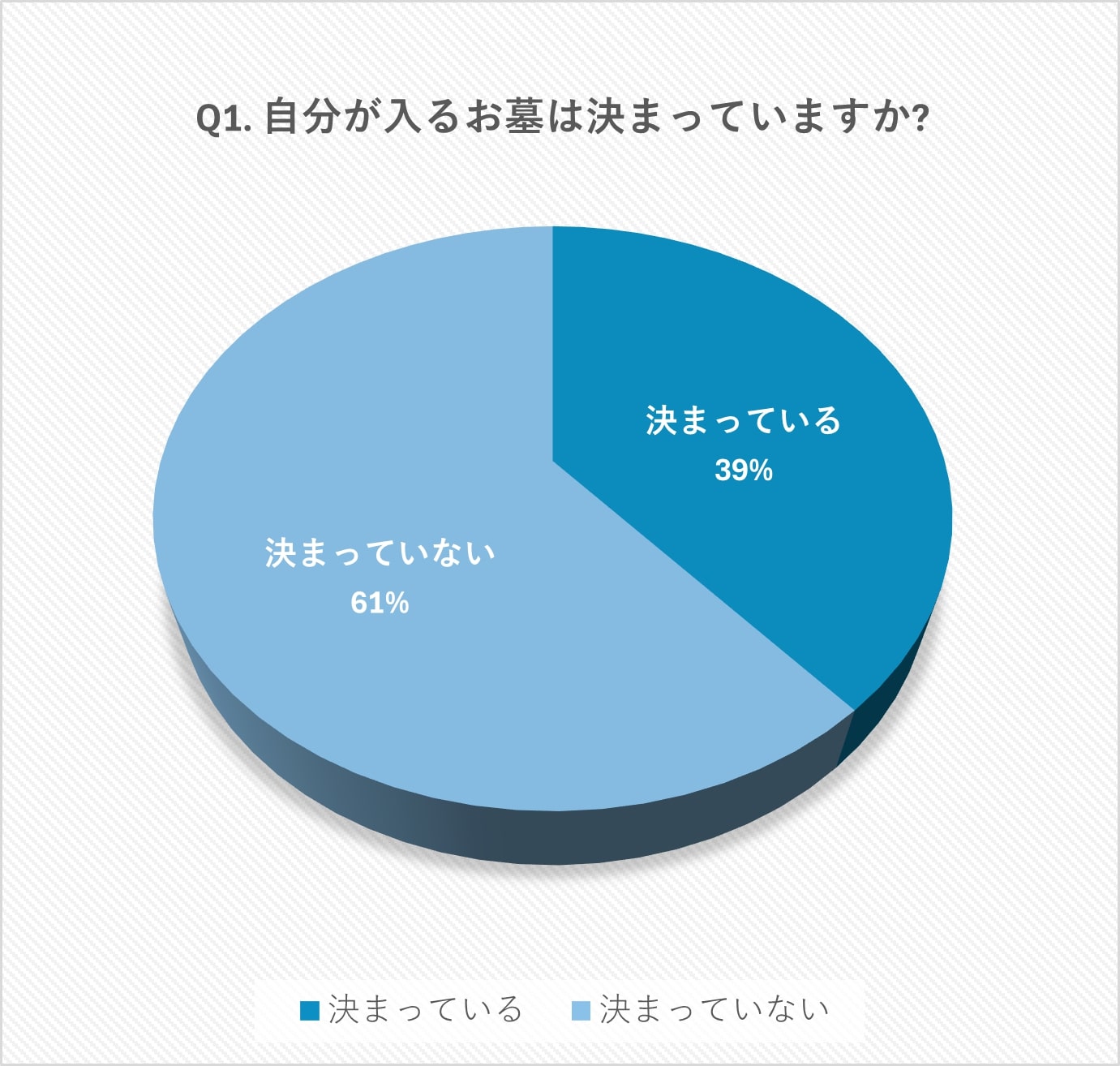 お墓