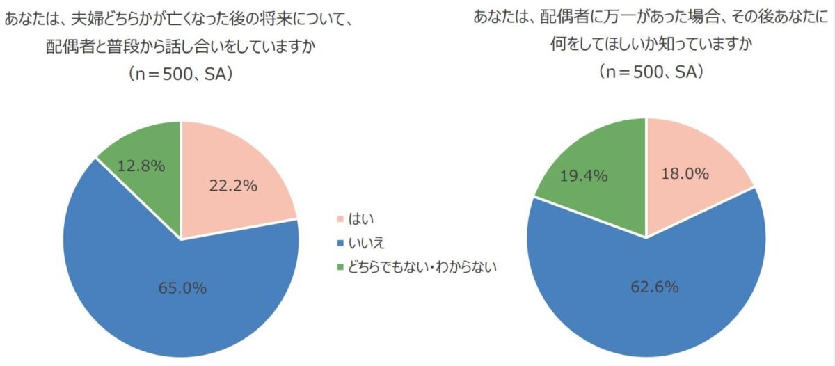 デジタル終活