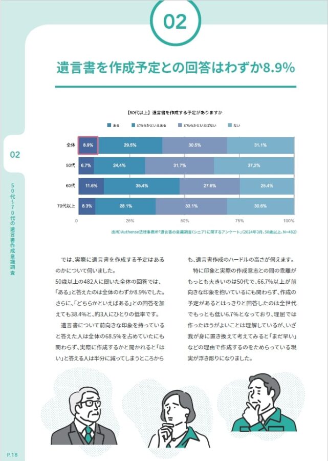 遺言書年報