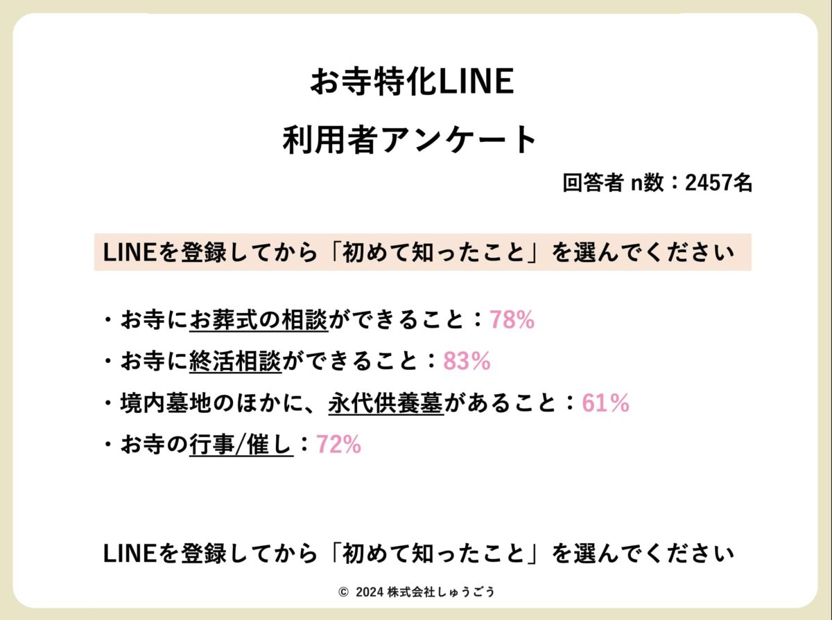しゅうごうのLINE
