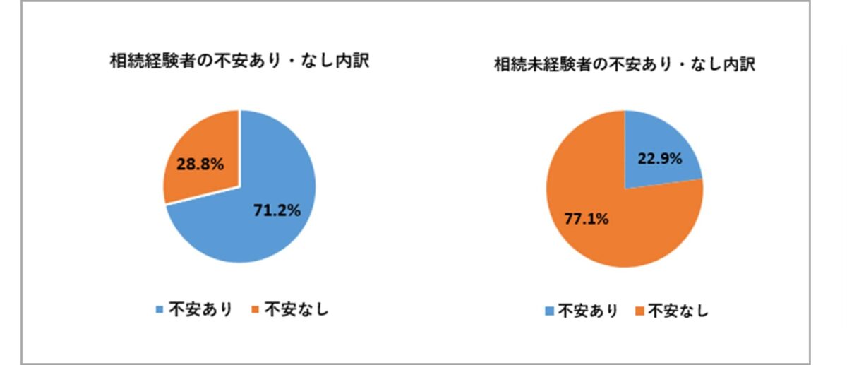 相続