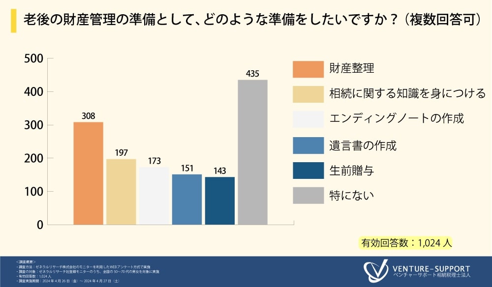 老後　財産管理