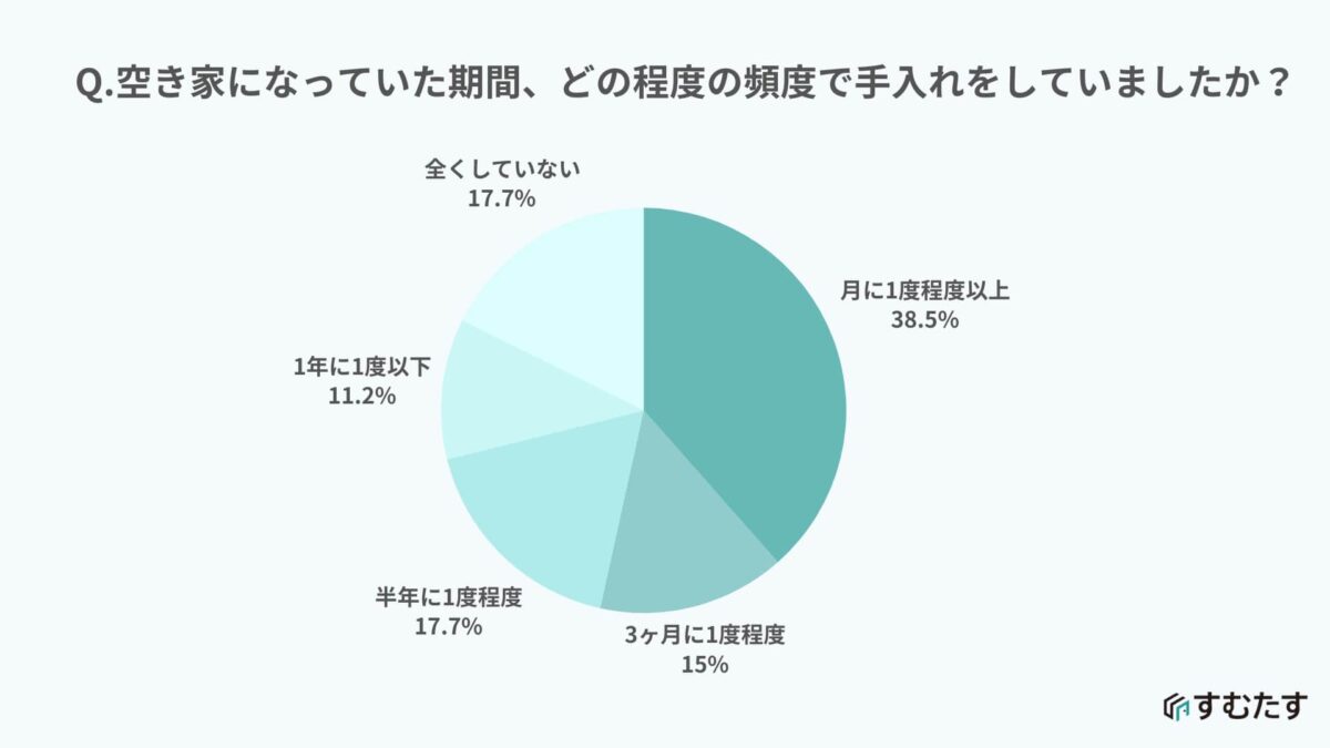 家じまい