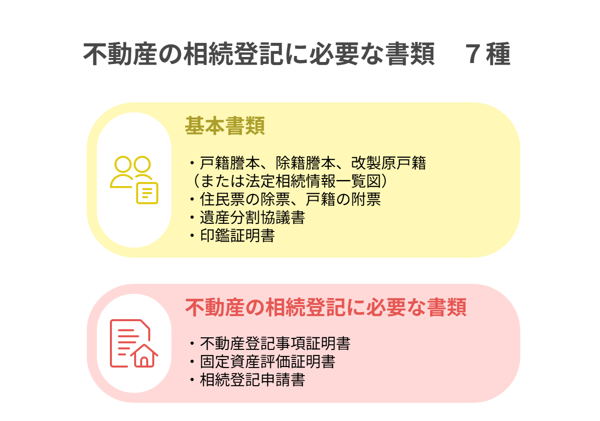 不動産の相続登記に必要な書類　7種