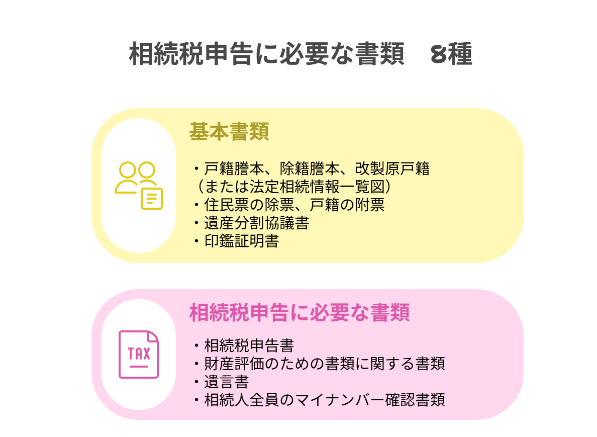 相続税申告に必要な書類　8種