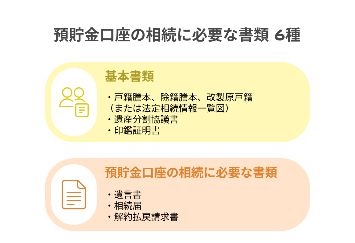 預貯金口座の相続に必要な書類　6種