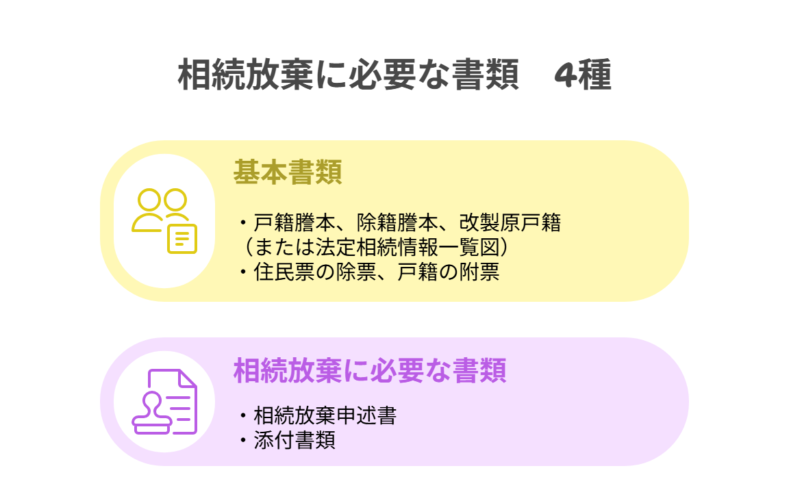 相続放棄に必要な書類　4種