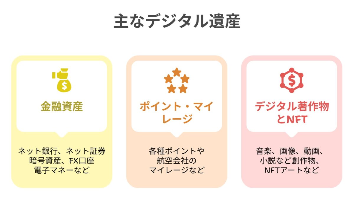 主なデジタル遺産