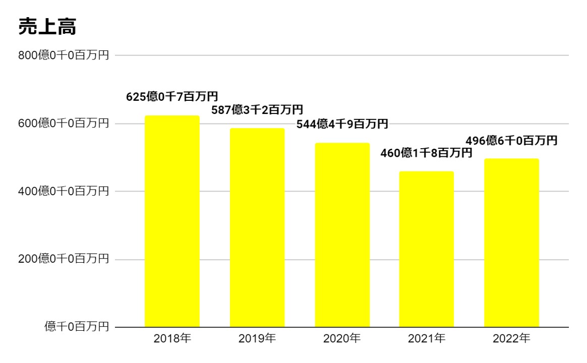 アルファクラブグループの業績・概要まとめ│冠婚葬祭互助会大手の動向を解説 | 葬研（そうけん）