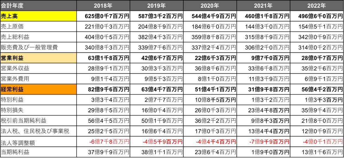 アルファクラブグループの業績・概要まとめ│冠婚葬祭互助会大手の動向を解説 | 葬研（そうけん）