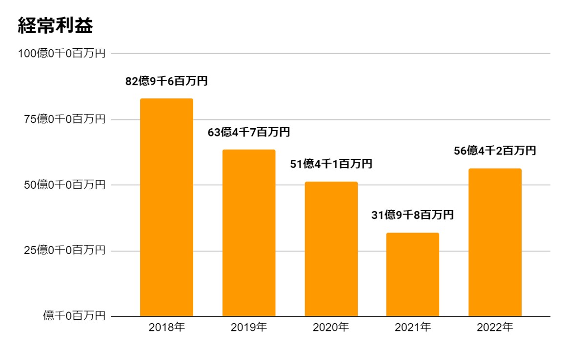 アルファクラブグループ施行券5万円分 - その他