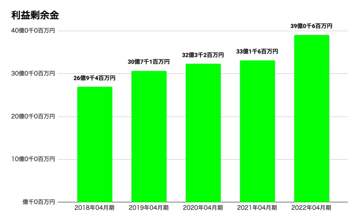 アルファクラブグループ施行券5万円分 - その他