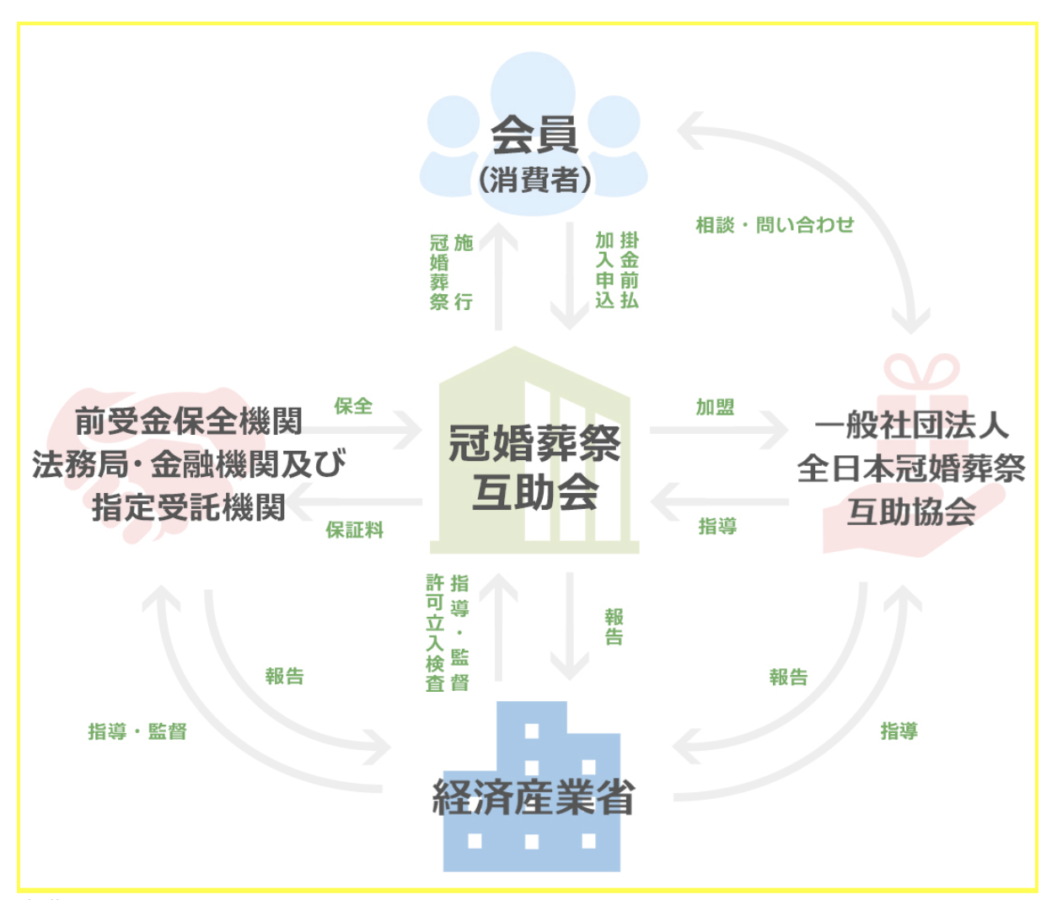 創業80年超！葬儀・葬祭事業の老舗企業 株式会社あいプラン┃冠婚葬祭互助会の業績・利益をまとめて分析 | 葬研（そうけん）