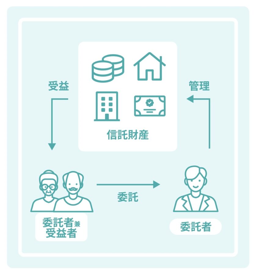 家族信託のしくみ