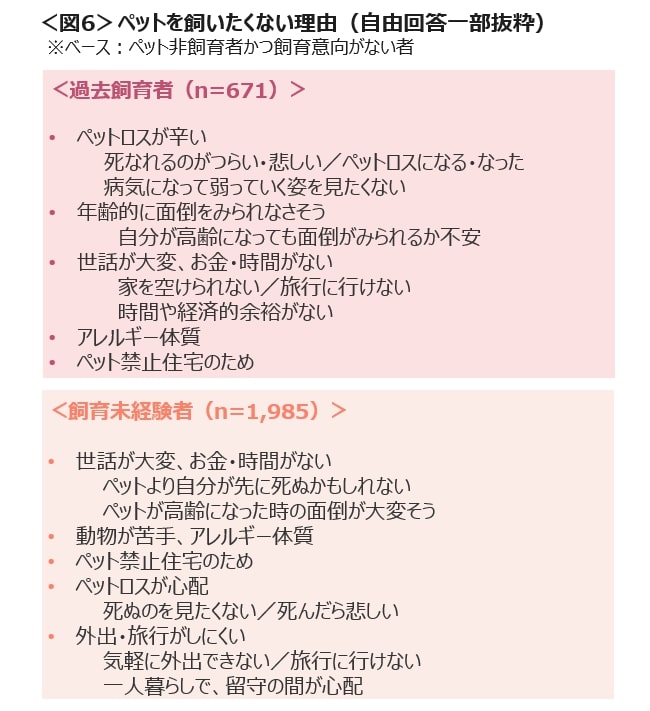 ペットを飼いたくない理由
