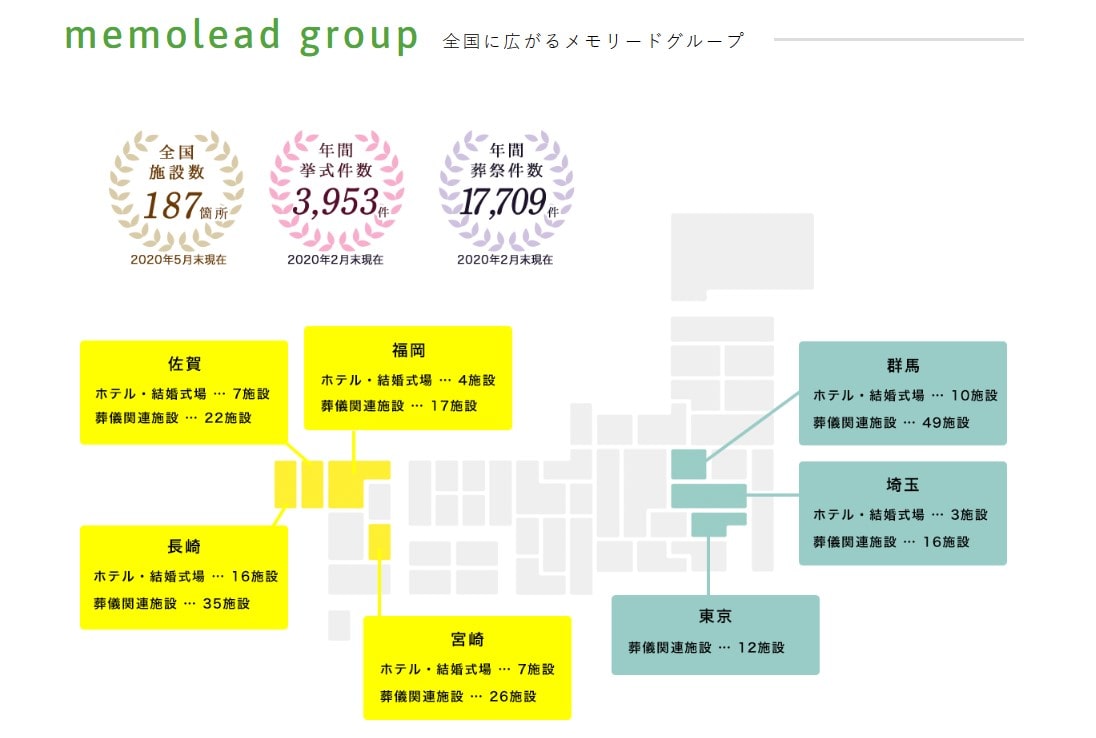 メモリー ド 葬儀 件数