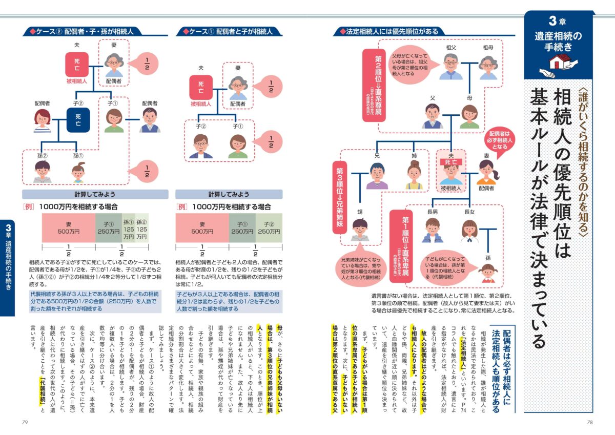 相続人