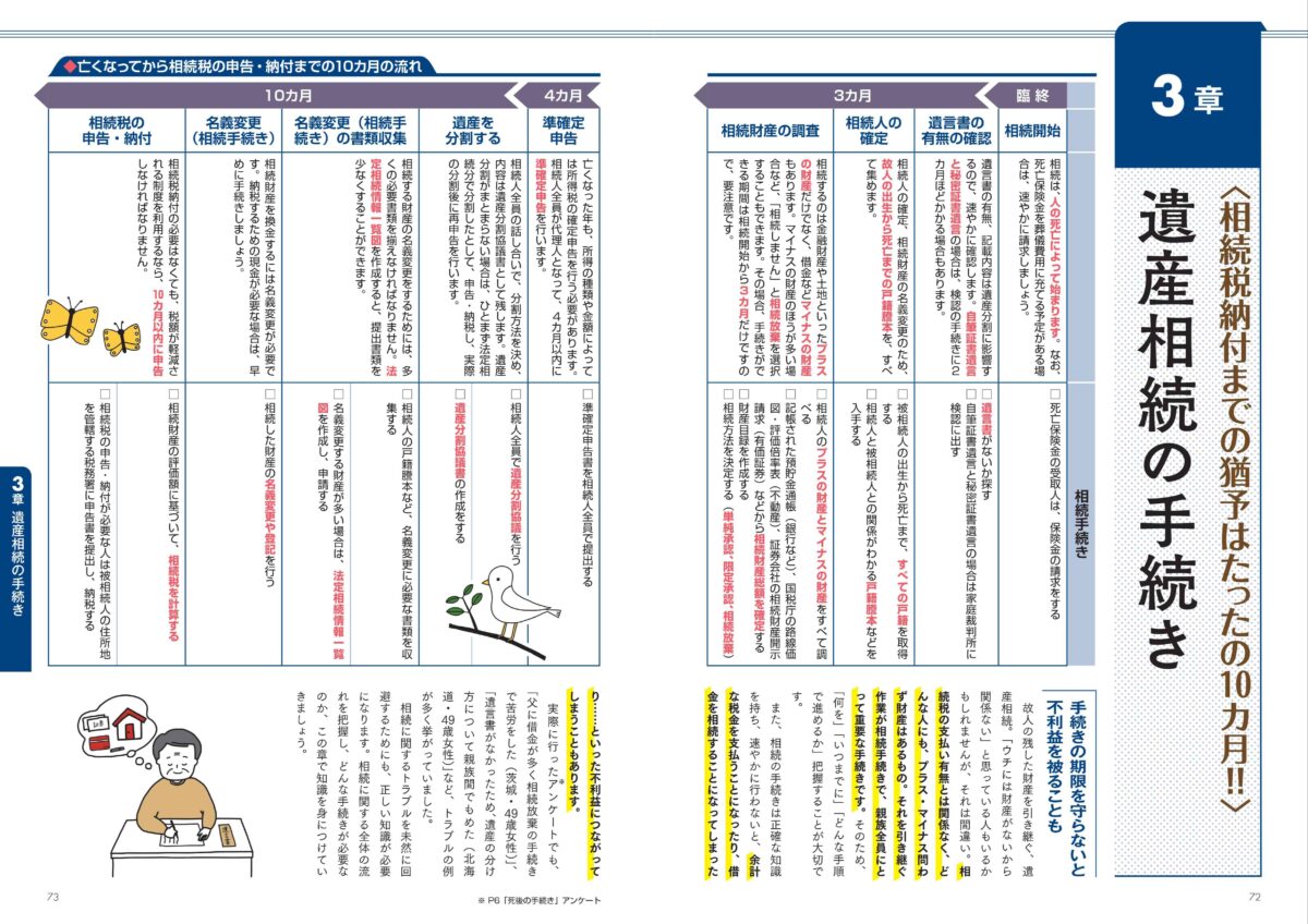 遺産相続