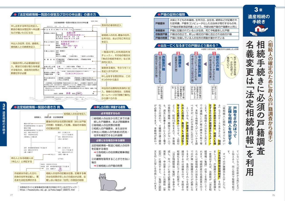 相続手続き